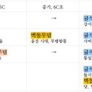 발해중기 이미지
