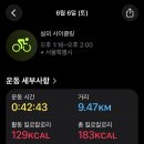 2026 쉬엄쉬엄 한강 3종 축제 초급자 1코스 완벽정복! (주차, 준비물, 코스정보, 완주후기, 꿀팁 대방출)