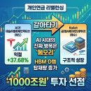 벨류 PC | 메모리반도체 ETF 하나로 삼성전자·SK하이닉스 다 담았습니다, 테슬라ETF 37% 익절 후기