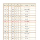 불광복싱클럽 이미지