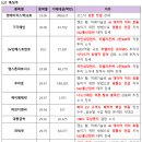 케이엠글로벌 이미지