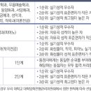 성신피아노학원 - 안산시 상록구 시낭북로 18 | 성신피아노학원