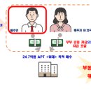 중앙법률공인중개사사무소 | ['26년 4월 24일] 서울·경기지역 주택 이상거래 집중 기획조사결과 발표! 위법 의심거래 746건 적발!