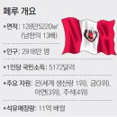 제국무역 동아일보