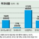 원천주유소 이미지