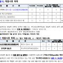 부산대학교 일반대학원 이미지