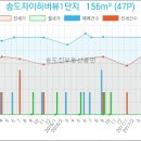 연세케이치과의원 이미지