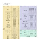 코리아파크 이미지