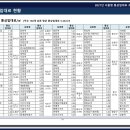 서울통상 이미지