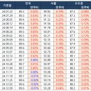 (주)전국유지 이미지