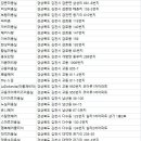 김천미용실