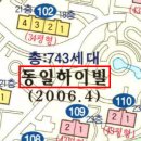 용인중동아파트 경기 용인시 기흥구 중동 874 백현마을동일하이빌아파트 43평형 / 288.000.000원 / 05.23 이미지