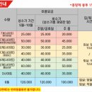 군위전투전승기념공원캠핑장