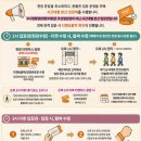 거미X환희 콘서트 | 2026 성시경 자오늘은 88잔디마당 입장시간 돗자리 반입물품 총정리 (2시 입장권 차이)