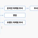 마케팅 프로모션/컨텐츠 기획