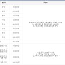 서구 견인차량보관소 이미지