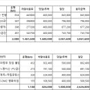 외부업체 차량사용료 지급 요청 (11.11-11.17) 이미지