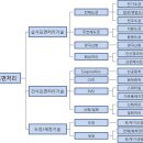 (유)우주산업 이미지
