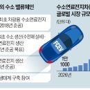 방산패키지 한국경제