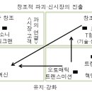 일급혁신자동차 | 최고경영자론2강: 기업가 정신과 경영자 권력(세종사이버대학교 경영학과)