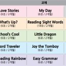3단어 패턴 기초영어 이미지