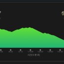 창원중앙역 주차장 부근 이미지