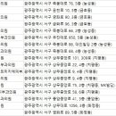 아델피부과의원 네이버블로그