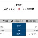 8월 6일 ＜MLB 메이저리그＞ 패널분석 이미지