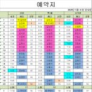 5월 31일 일요일 (부러진 티 수거 / 배토검사 ) 이미지