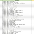 의료법인 전일의료재단 이미지