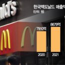 한국맥도날드 이미지