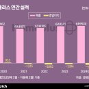 (주) 에코앤홈