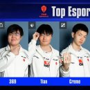 LPL의 악몽, LPL의 영원한 적, LPL의 가정폭력범, LPL 내전의 악마 TES 녹아웃 스테이지 진출 이미지