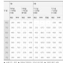 납골당 안치 비용 잘 아는 두팔 있어? 이미지