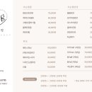 뷰티크 네이버블로그