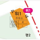 진건주유소 이미지