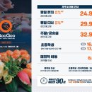 퇴계동 80-1 이미지