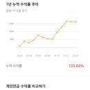 별나무 이미지