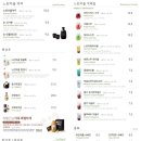 느린마을 양조장 부산서면점 이미지