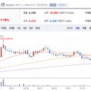 TOP메디케어 티스토리