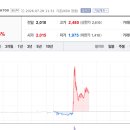 (주)진바이오테크 토큰포스트