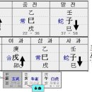 [사주풀이] 부동산 부자인 여인의 사주. 이미지