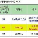 석회고토와 탄산칼슘(석회석) 효과 비교 이미지