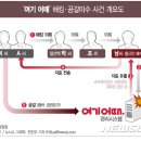 미수하우스