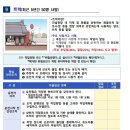 건설업 고위험 기인물 12종 이미지