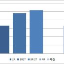 역촌동 15-12 이미지