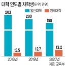 한양대학교 인공지능융합대학원 이미지