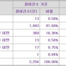 티디에스(TDS) 이미지