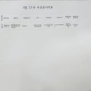 마리몬테소리어린이집 이미지