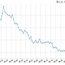 팜스코 주식회사 이미지